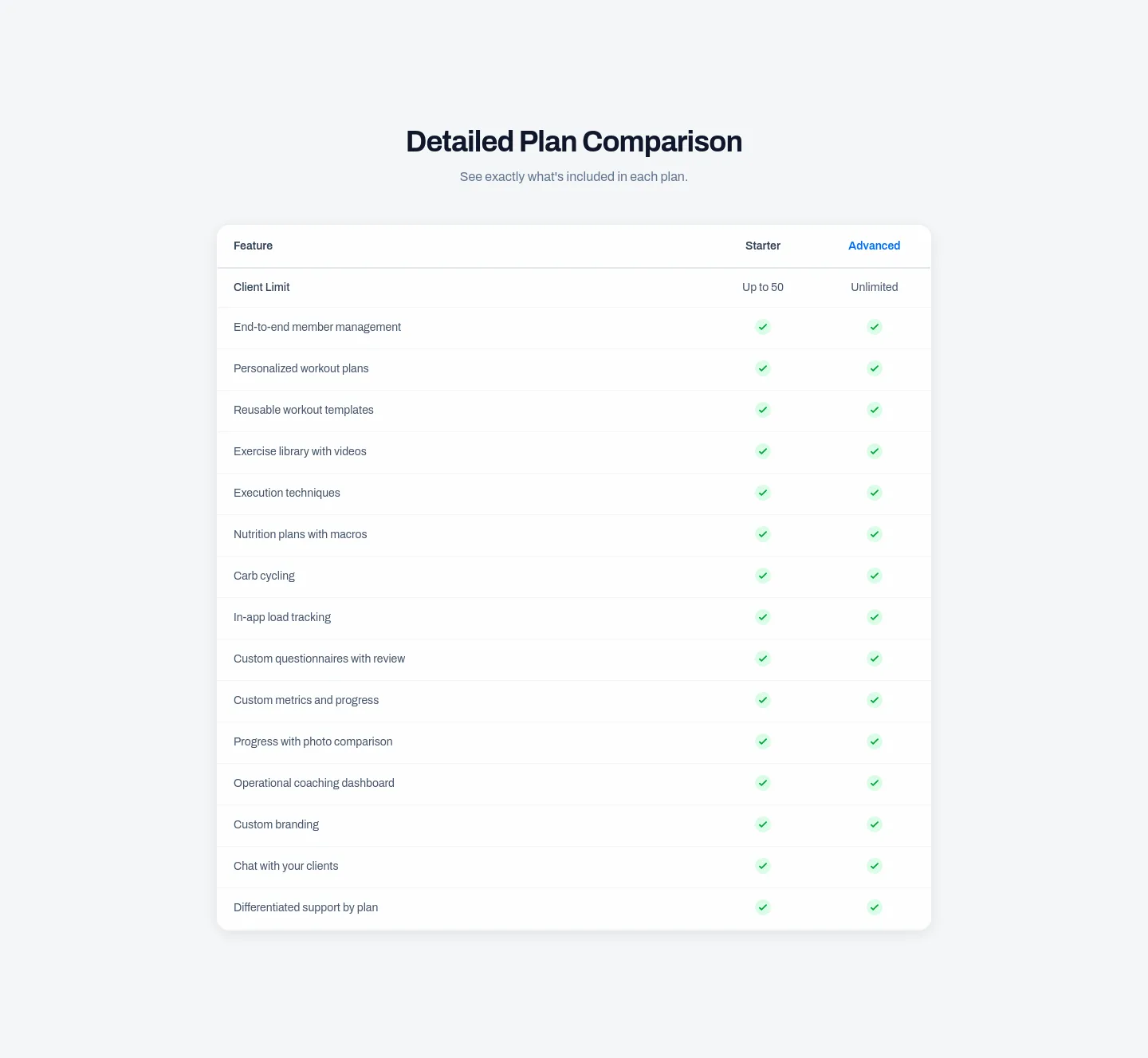 fitsuite.co — Comparison