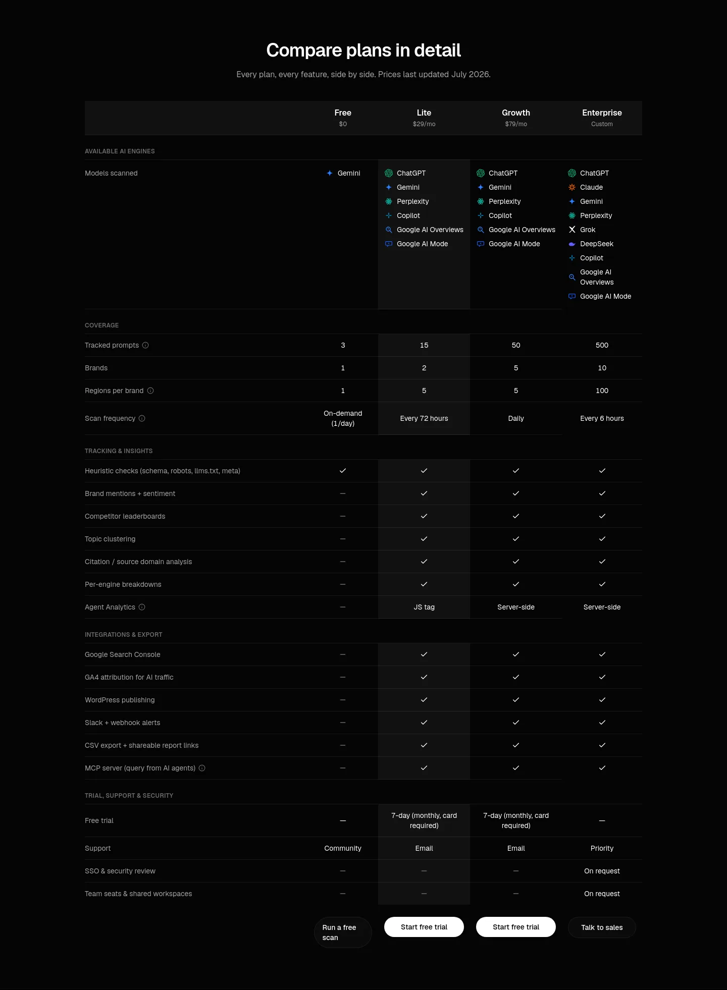 fixaeo.com Pricing section