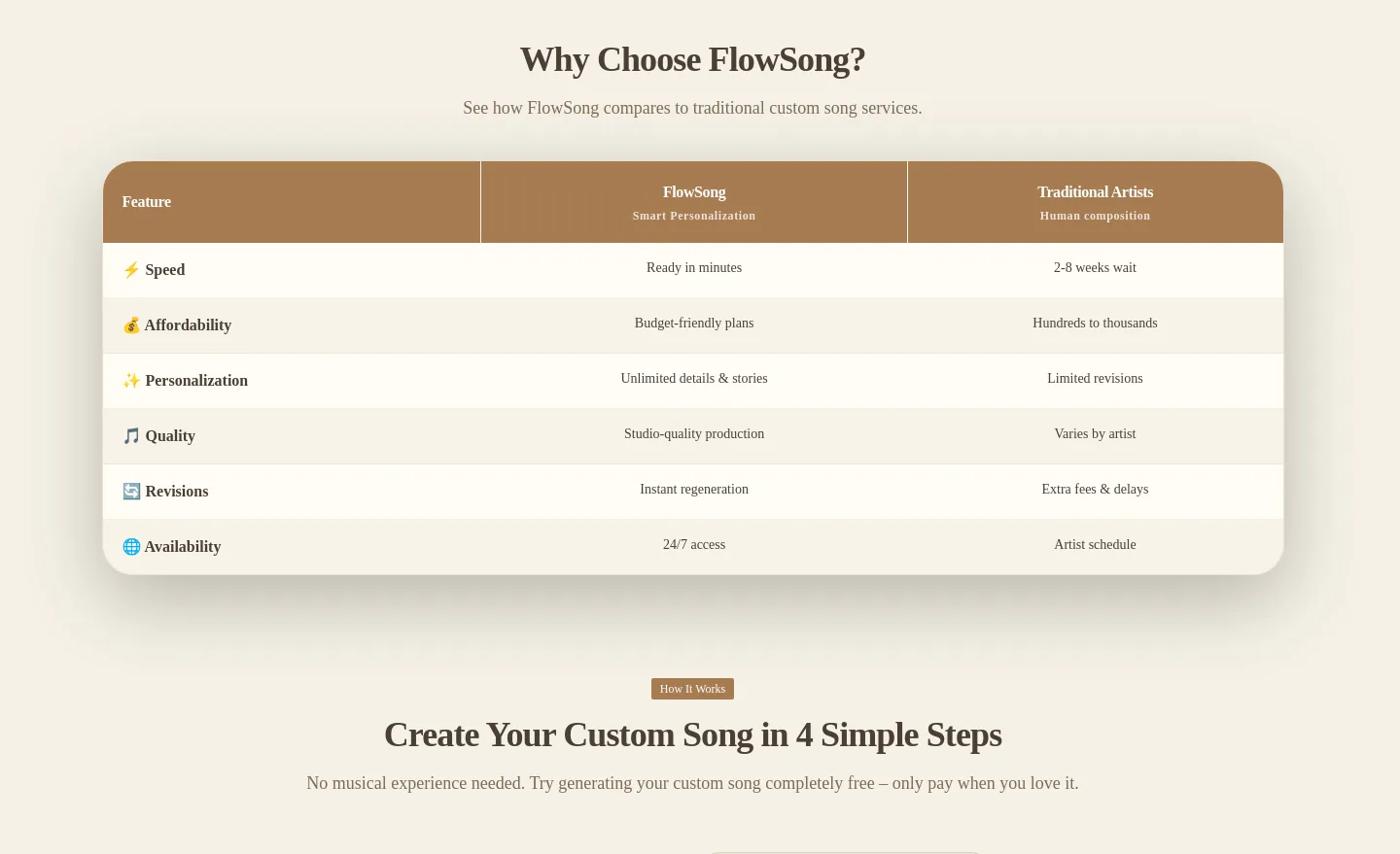 flowsong.app — Comparison