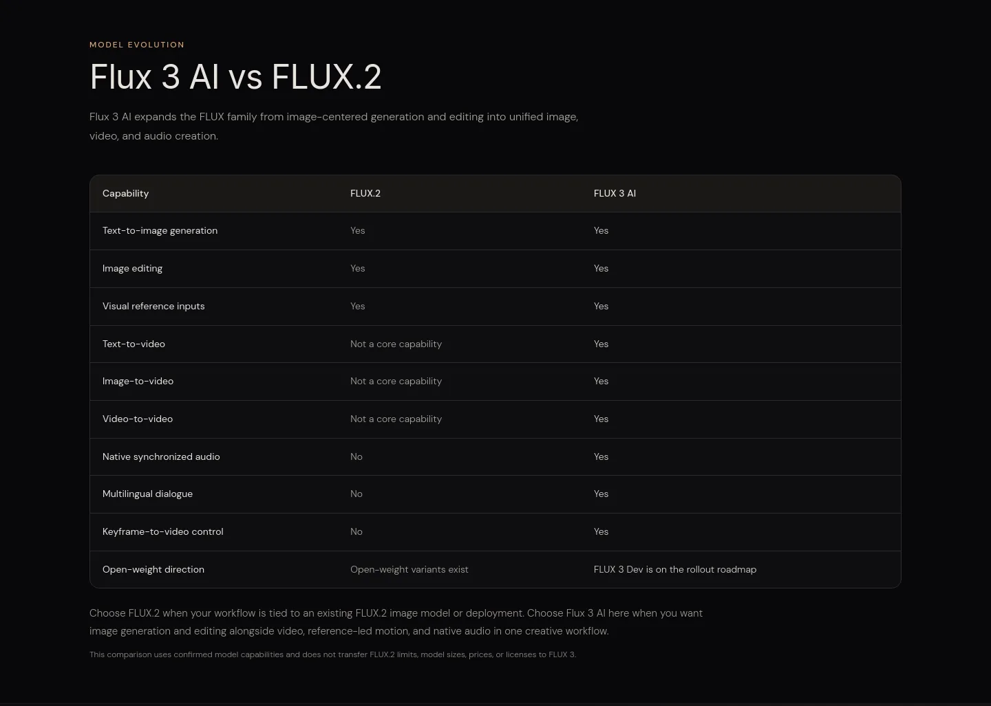 flux3-ai.com Comparison section