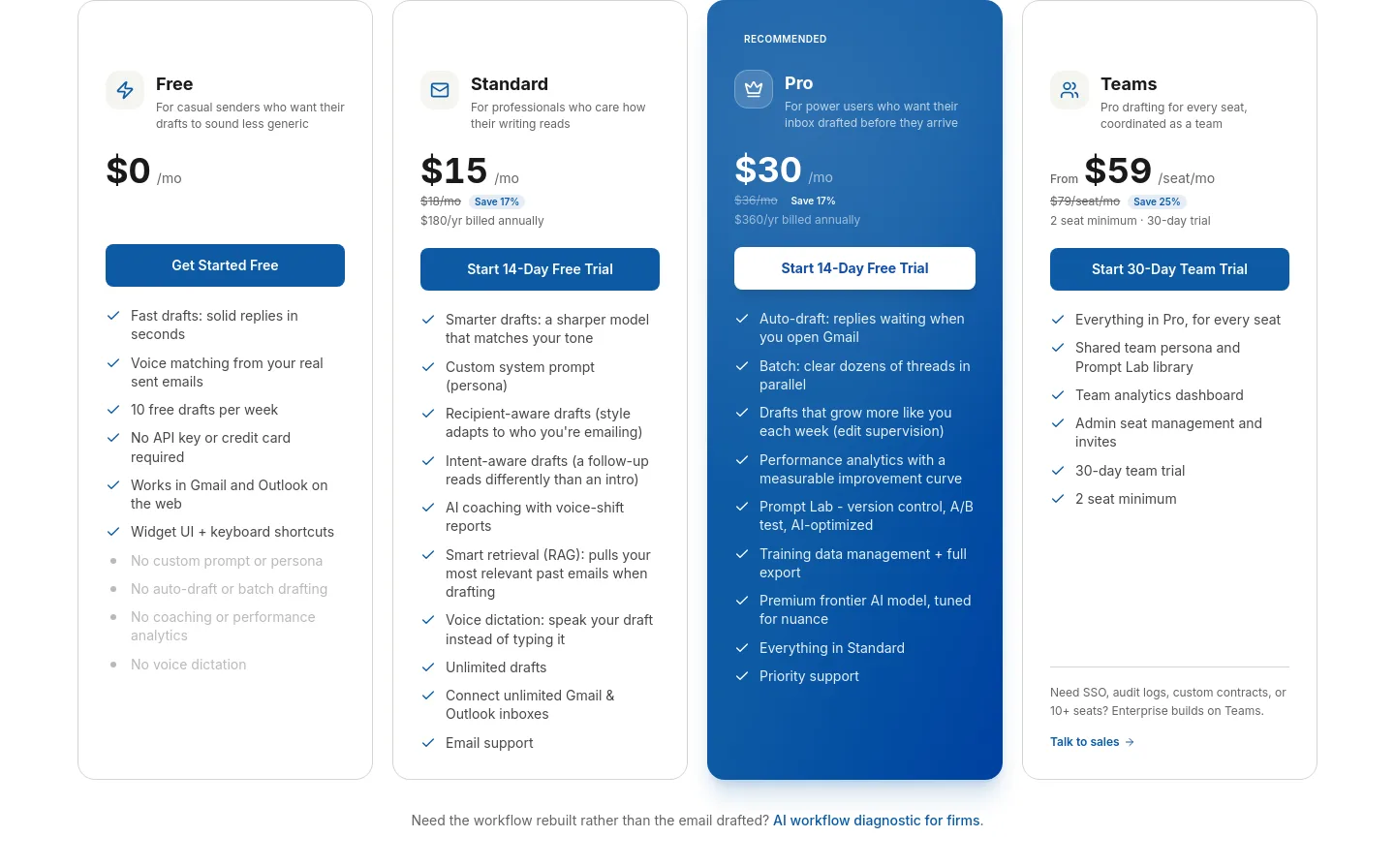 forthwrite.ai Pricing section