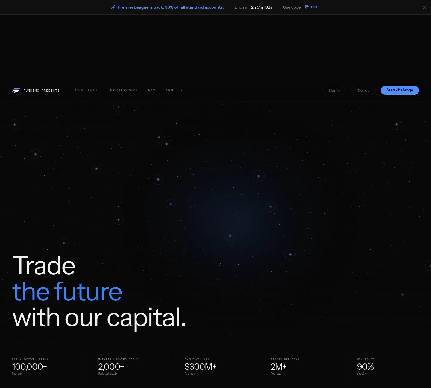 fundingpredicts.com