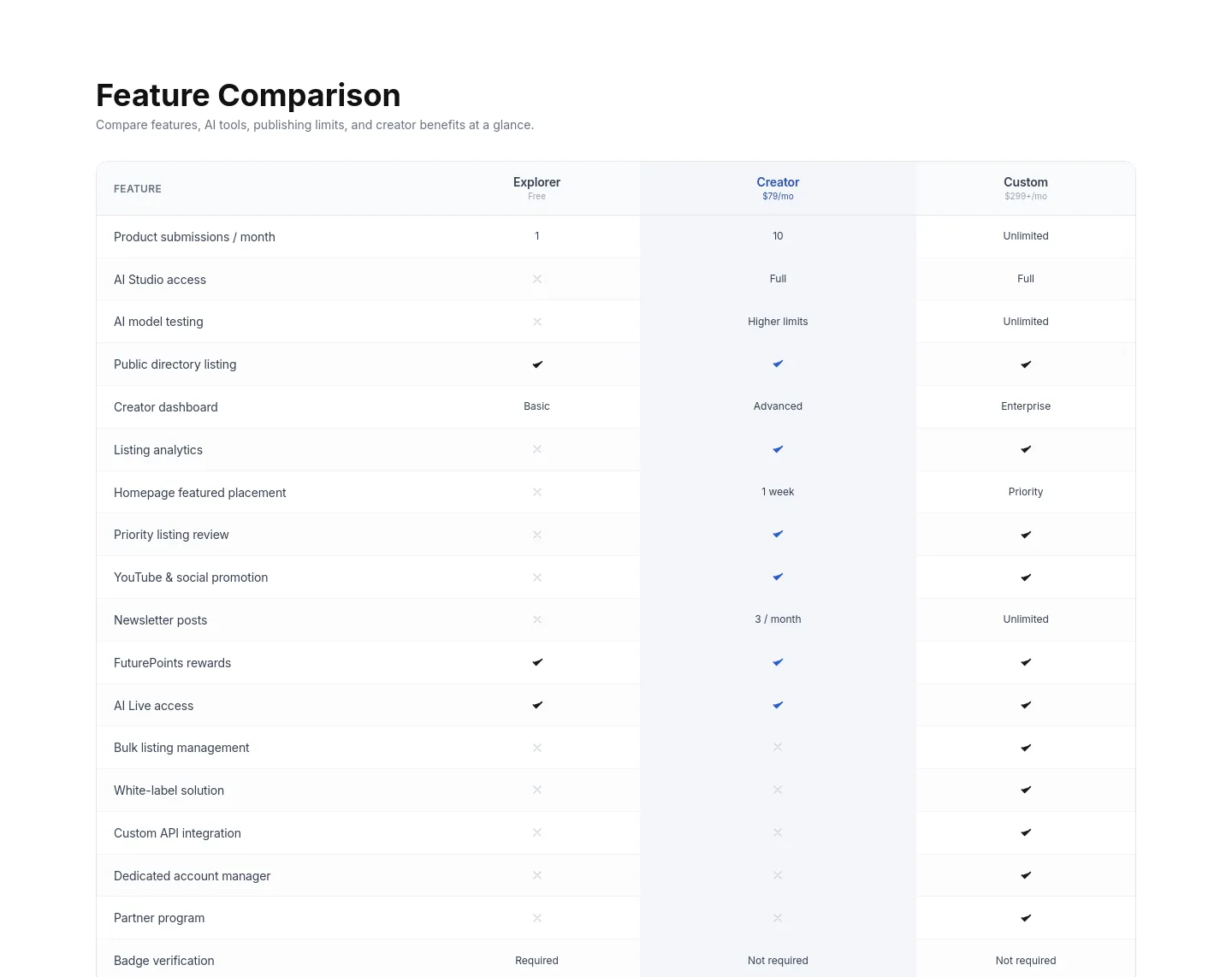 futurestore.ai — Pricing