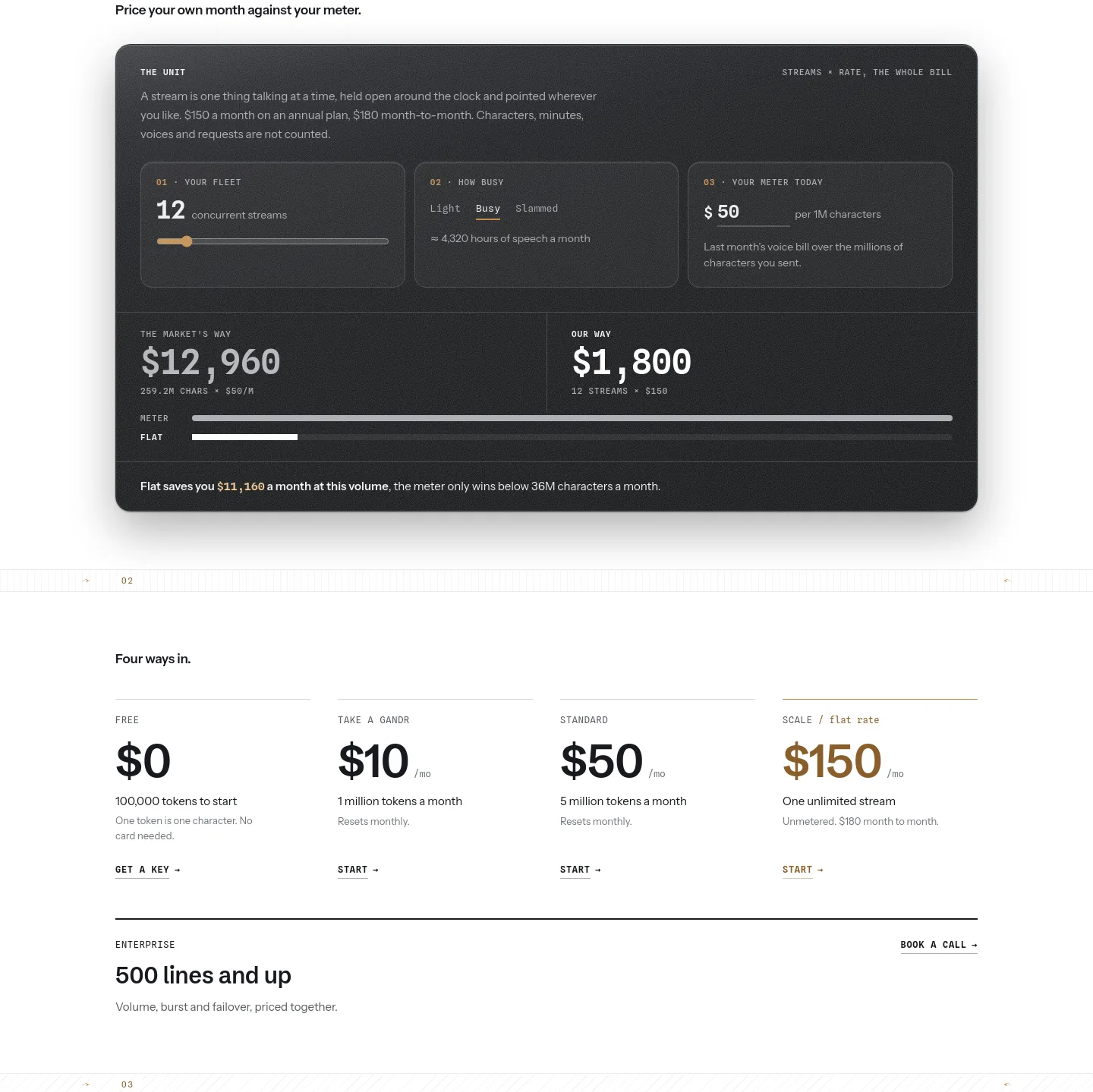 gandr.ai — Pricing