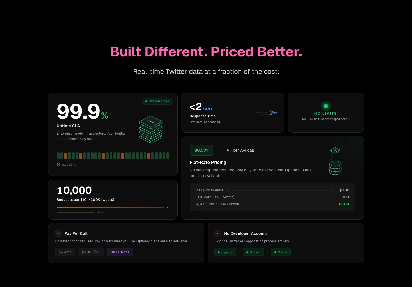 getxapi.com Pricing section