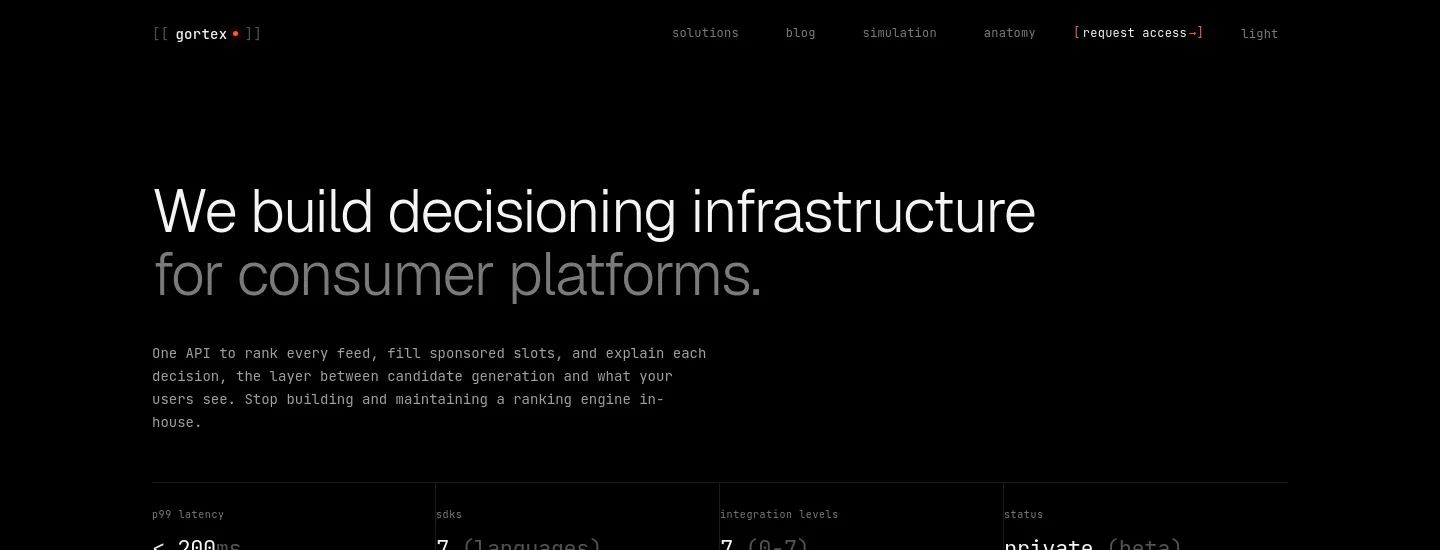 gortex.ai — a measured funnel
