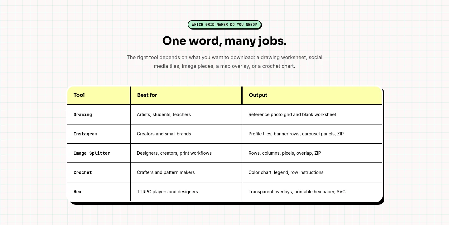 gridmakeronline.com — Comparison