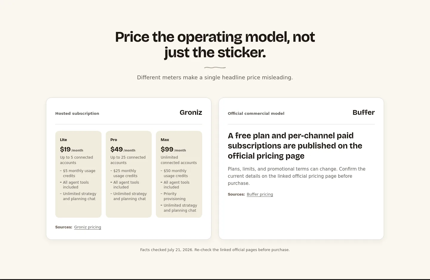 groniz.com — Pricing