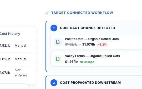 Price anchor element from guidance.so