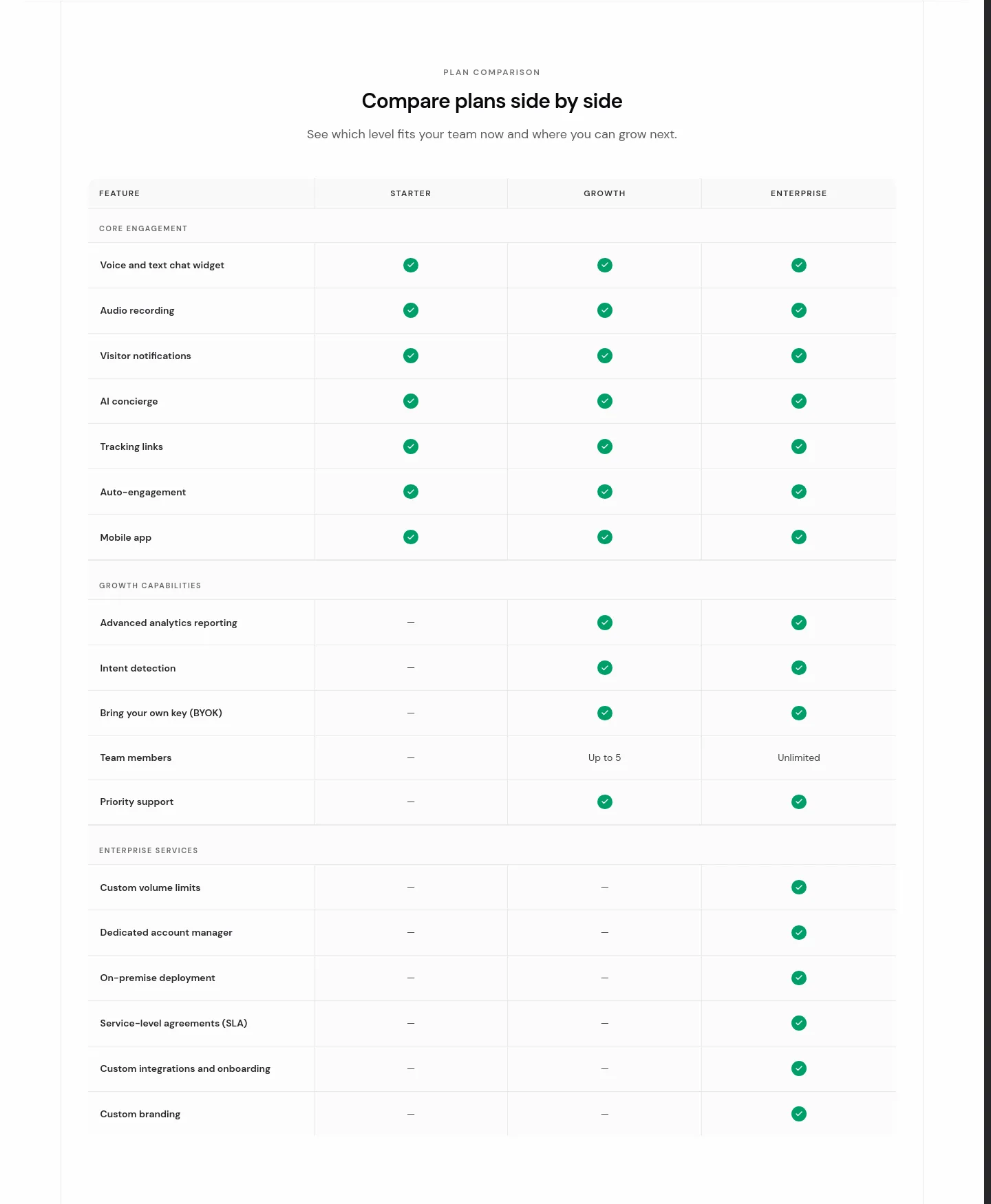 heyzinc.com Comparison section