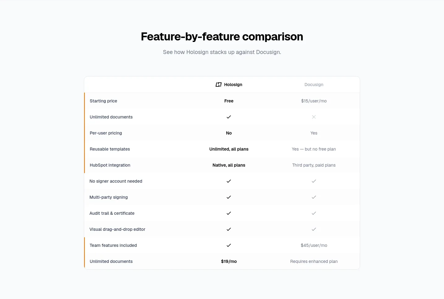 holosign.co Pricing section