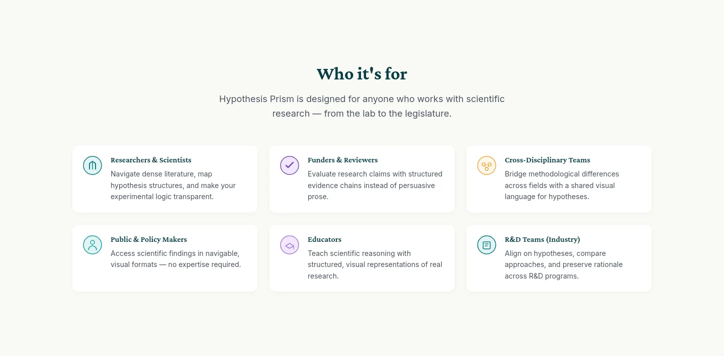 hypothesisprism.com — Logo Wall