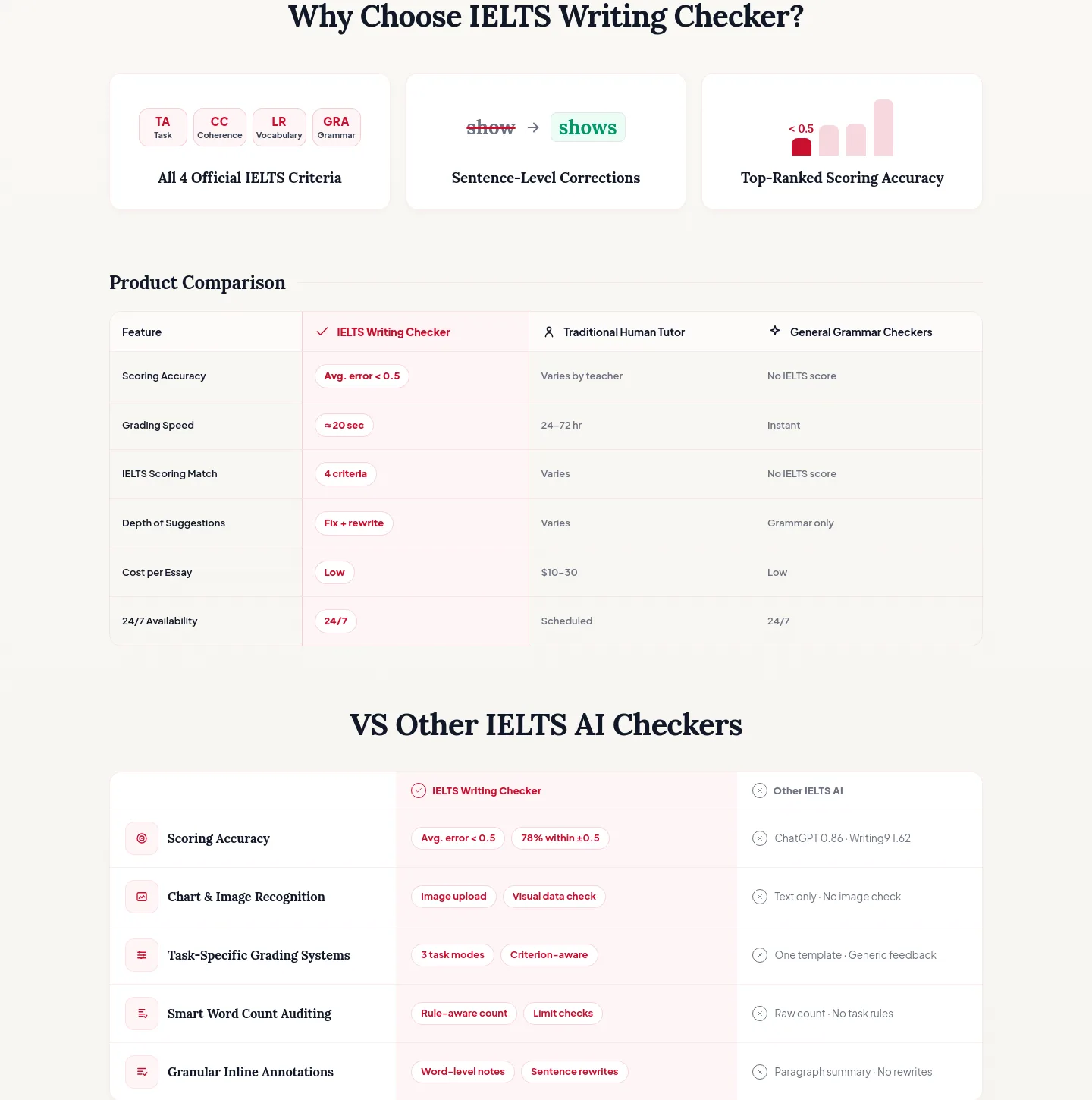 ieltswritingchecker.org — Comparison