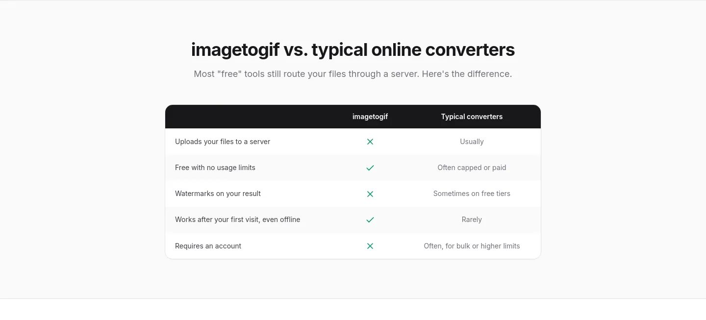 imagetogif.com — Comparison