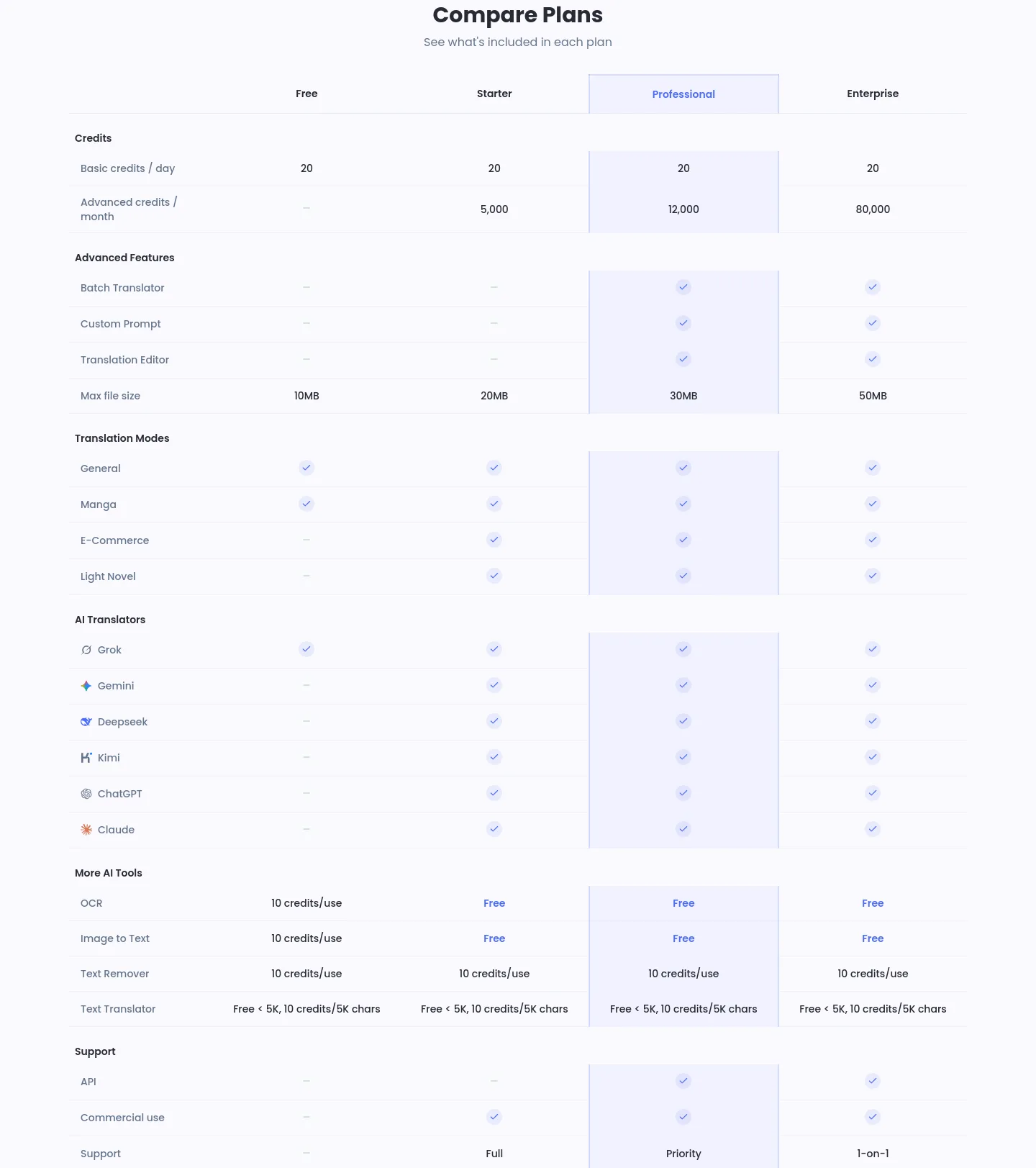 imagetranslate.ai — Comparison