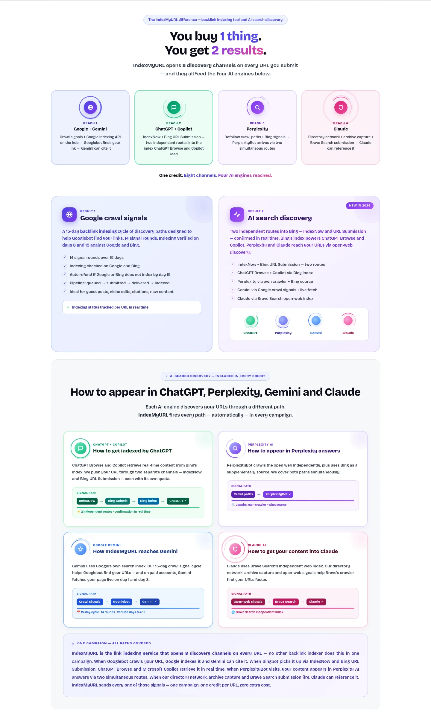 indexmyurl.com — Features