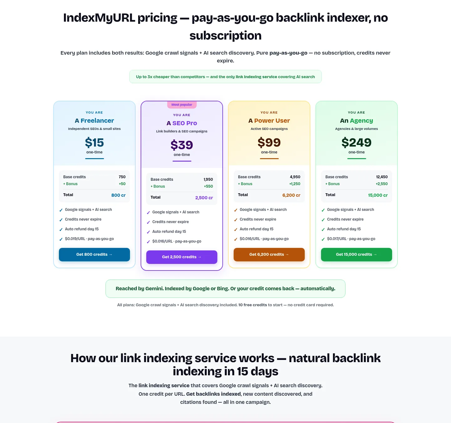 indexmyurl.com — Pricing