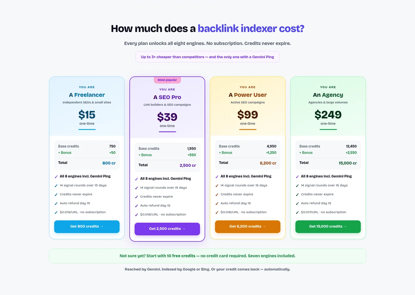 indexmyurl.com Pricing section