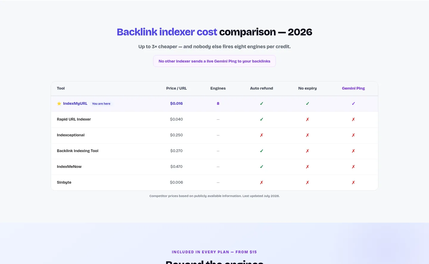 indexmyurl.com — Comparison