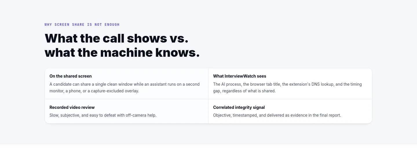 interviewwatch.com Comparison section