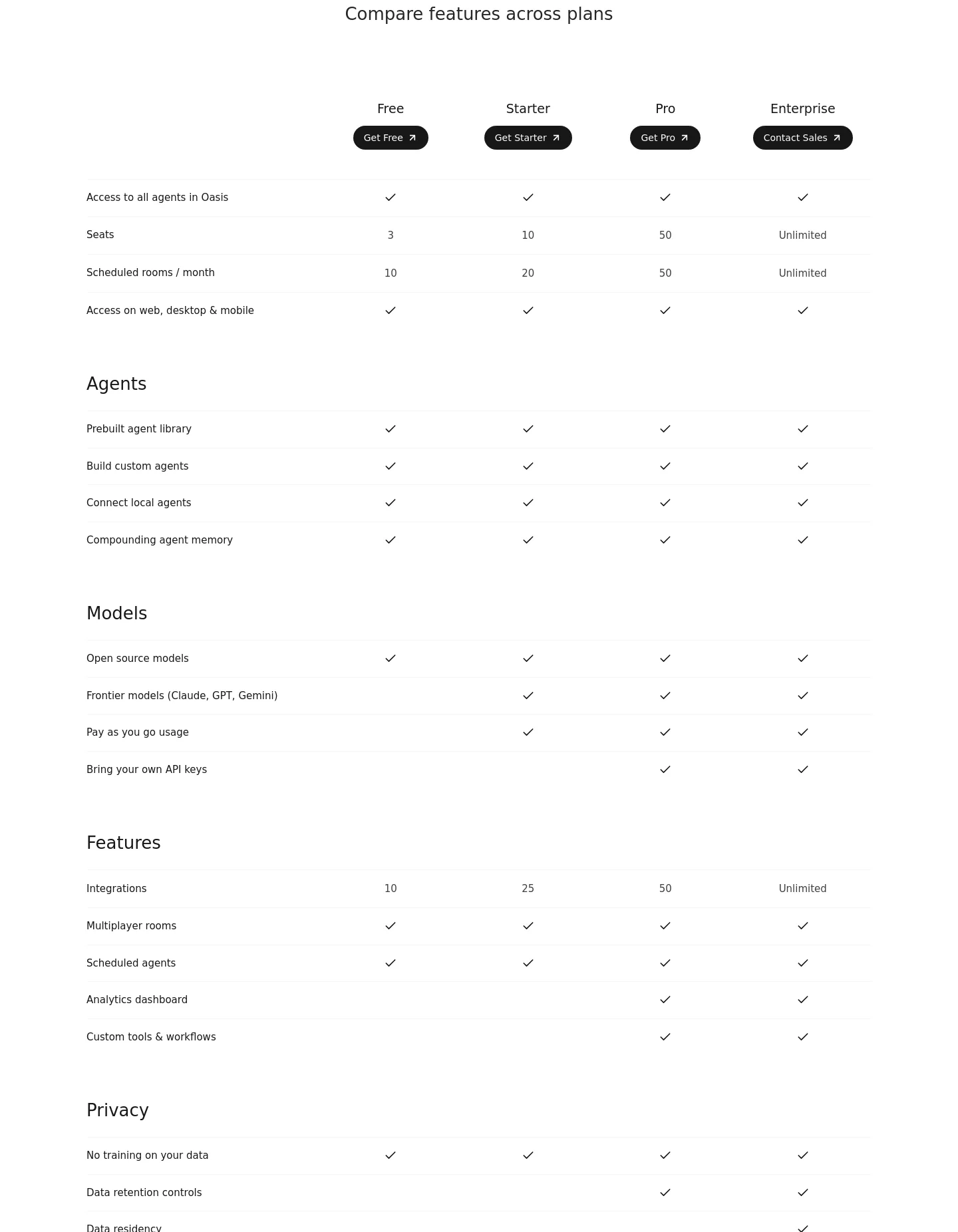 joinoasis.com — Comparison