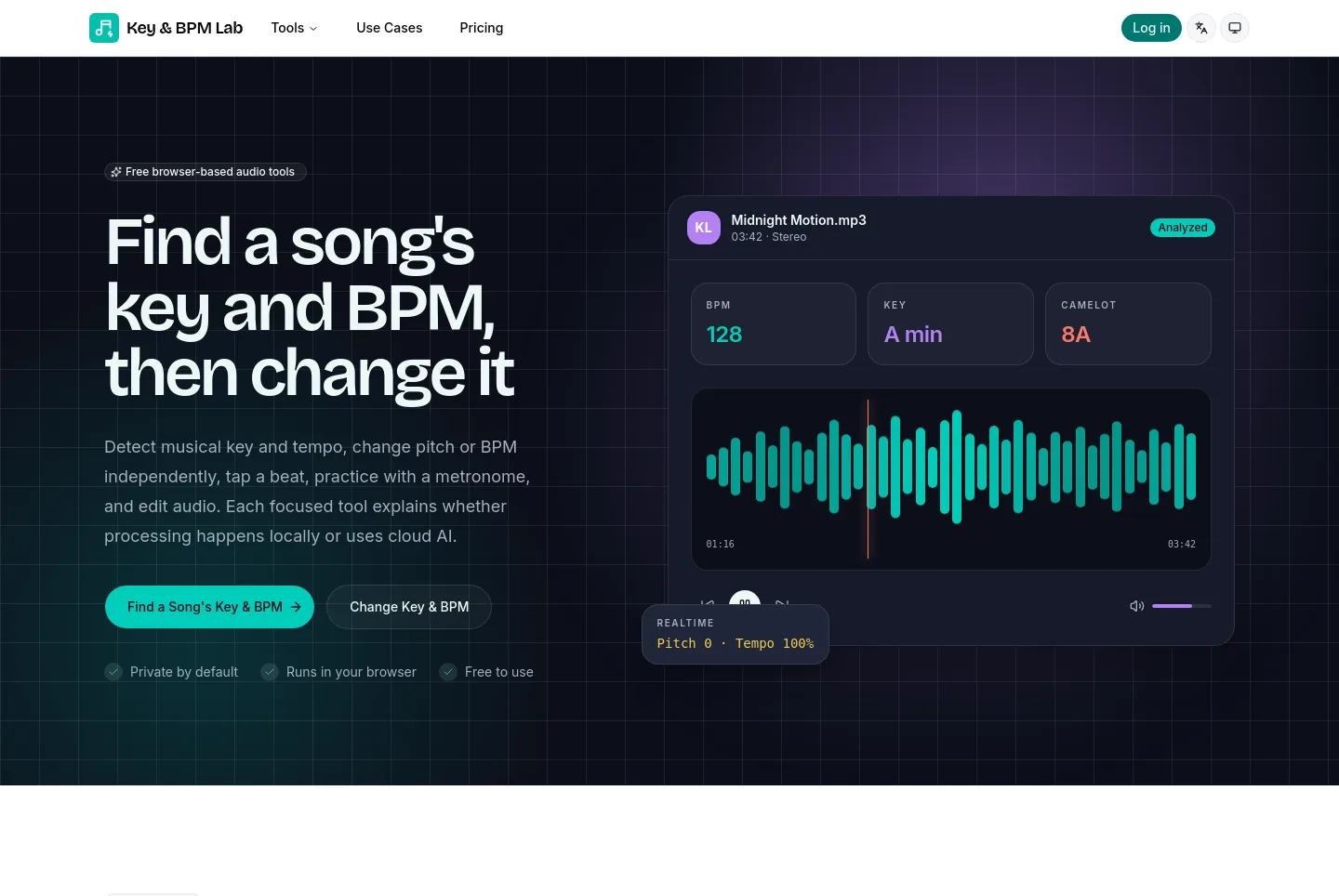 keybpmlab.com — a measured funnel