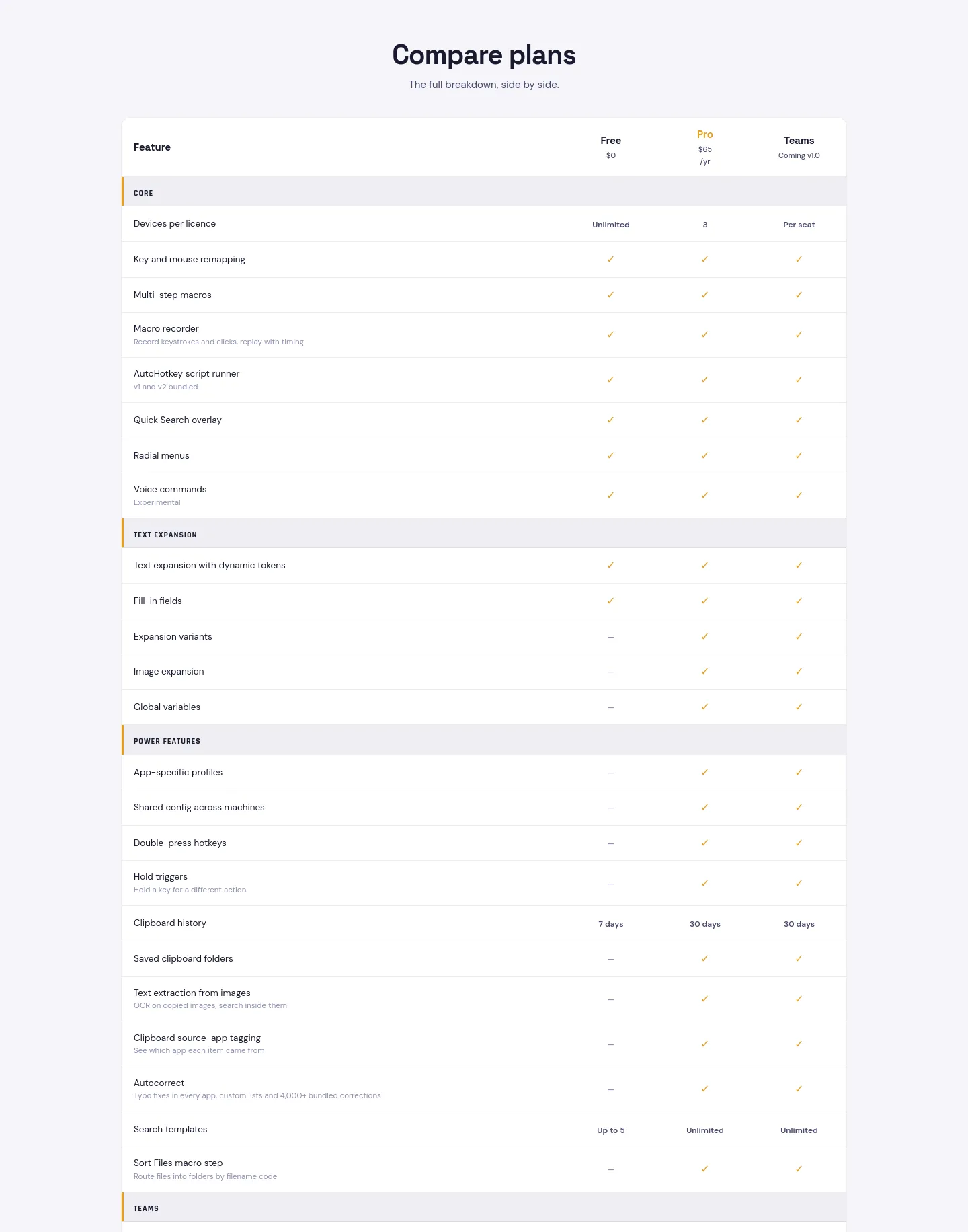 keyfire.app — Pricing