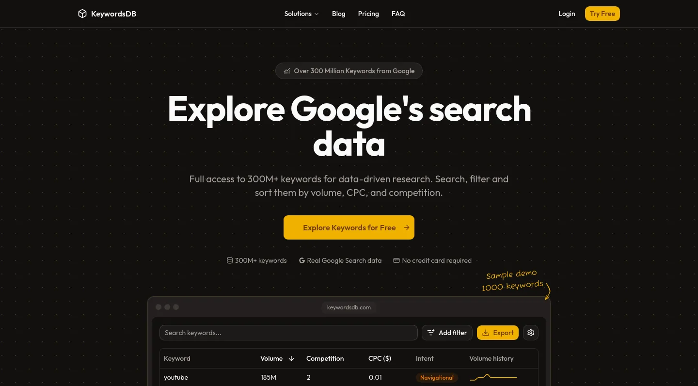 keywordsdb.com