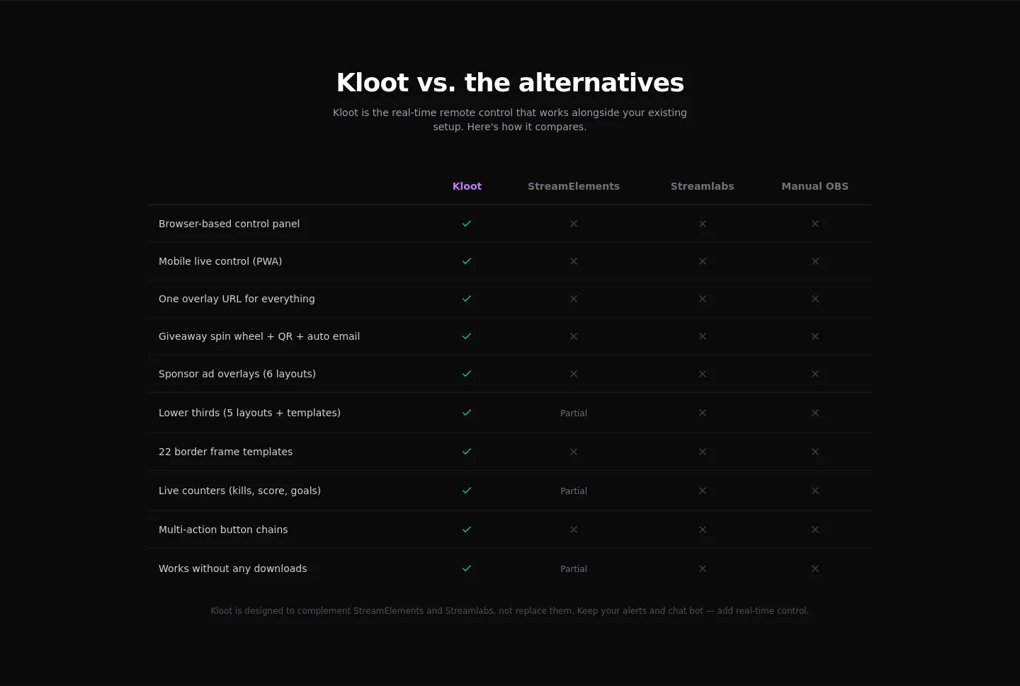 kloot.gg Comparison section