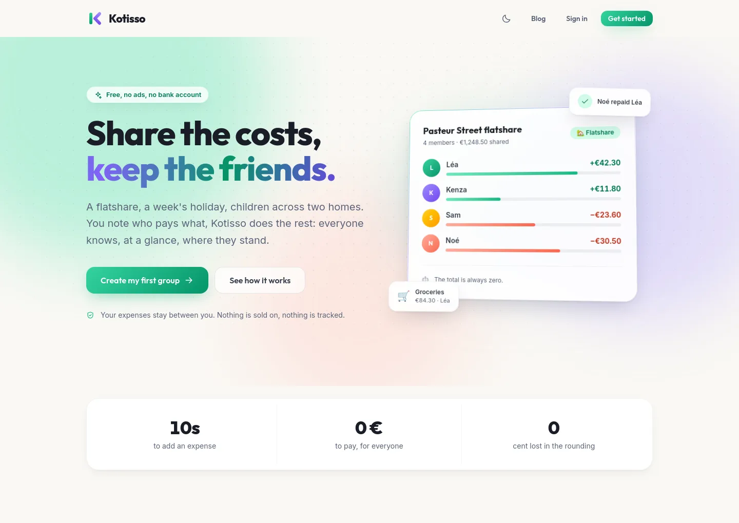 kotisso.com — a measured funnel