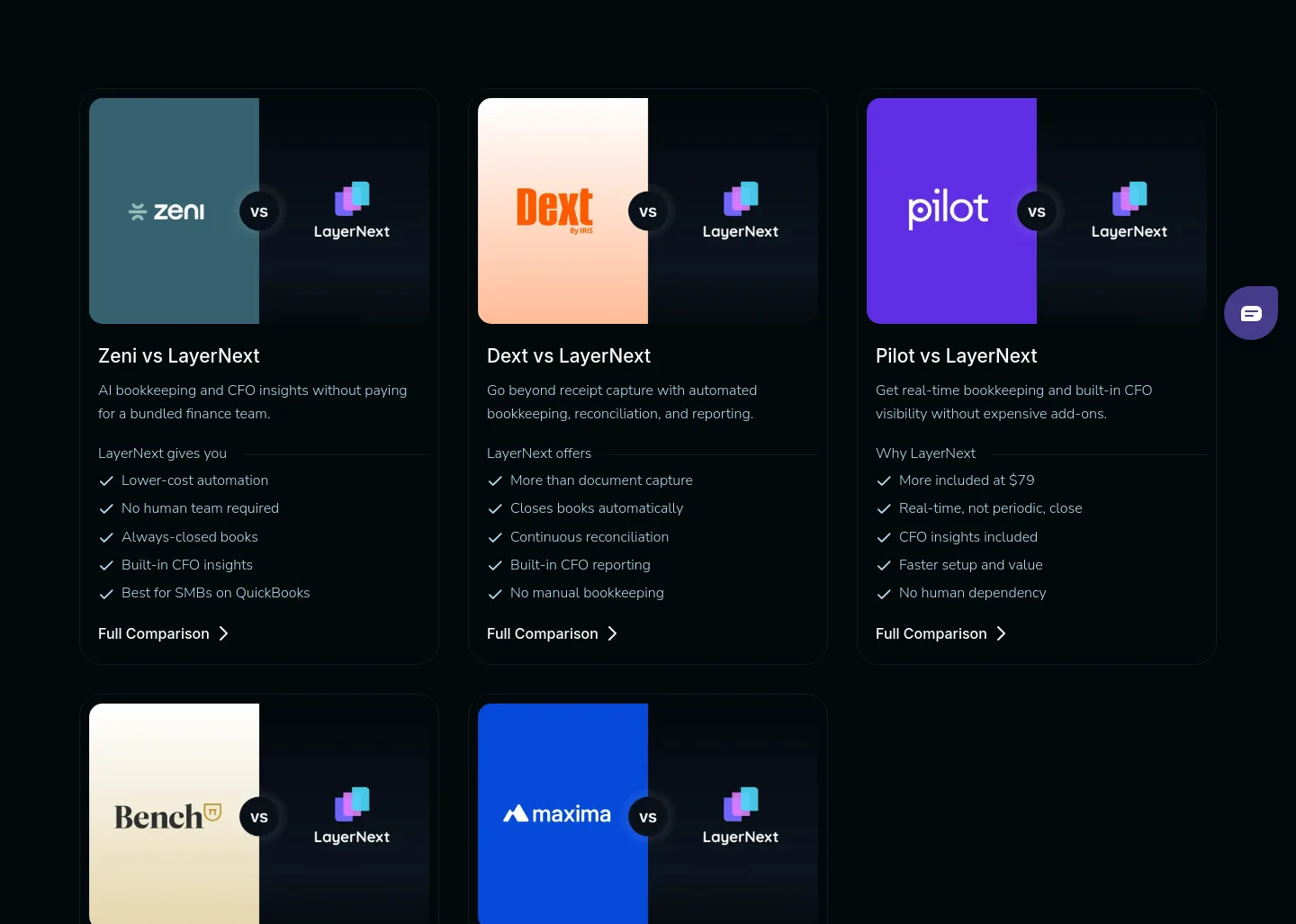 layernext.ai — Comparison