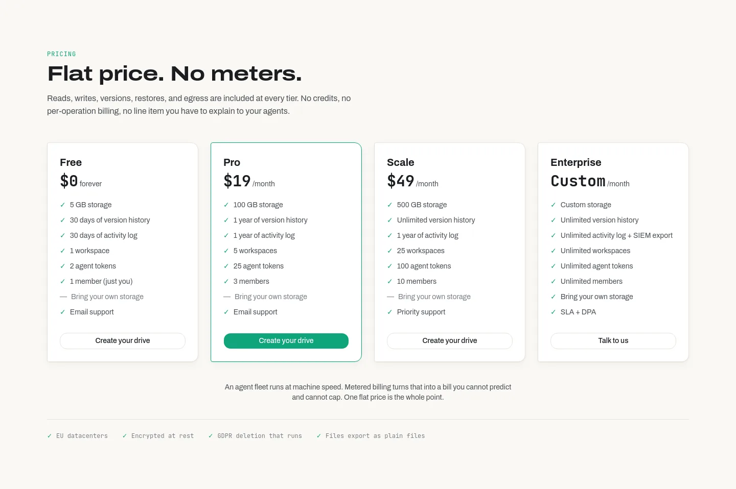 layven.io — Pricing