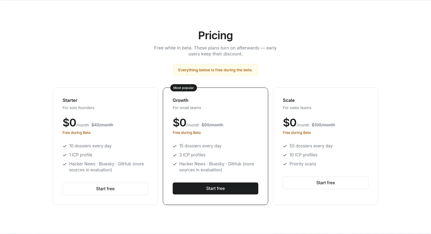 leads.zalize.com — Pricing