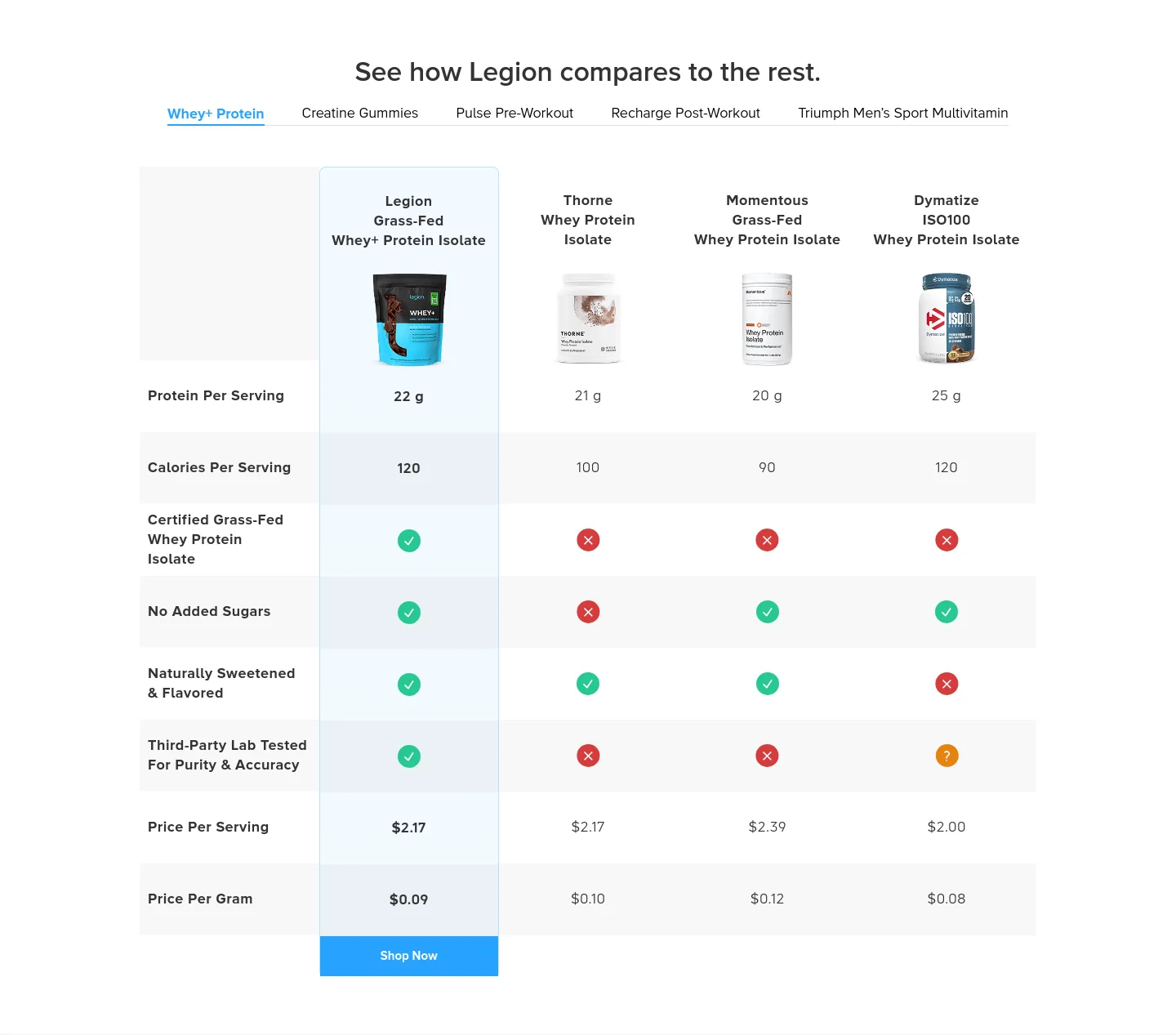 legionathletics.com Comparison section