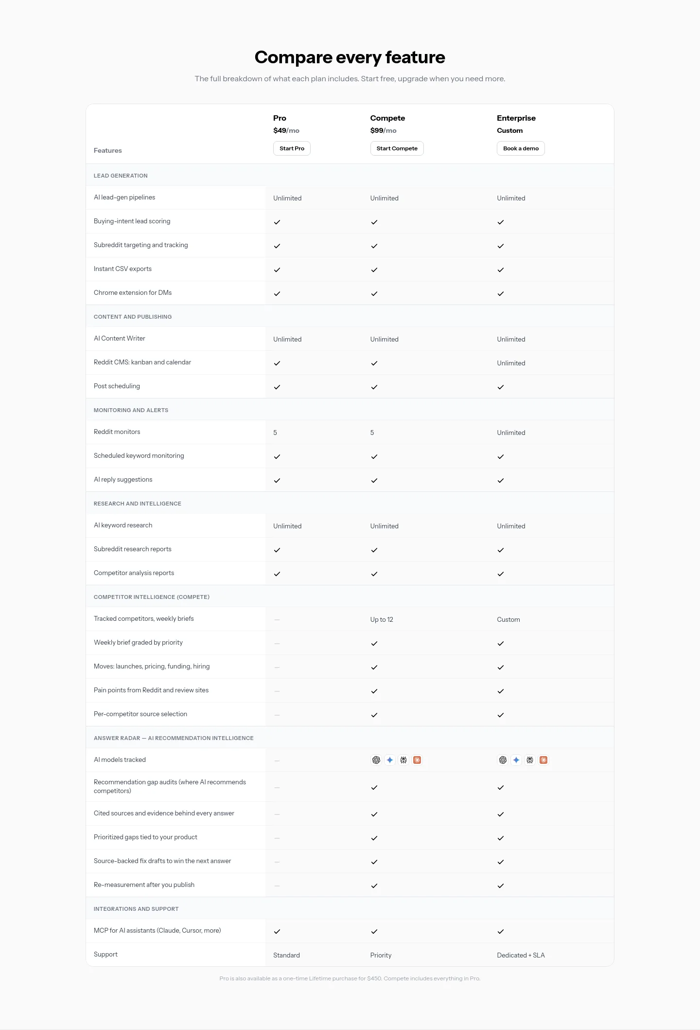linkeddit.com Pricing section