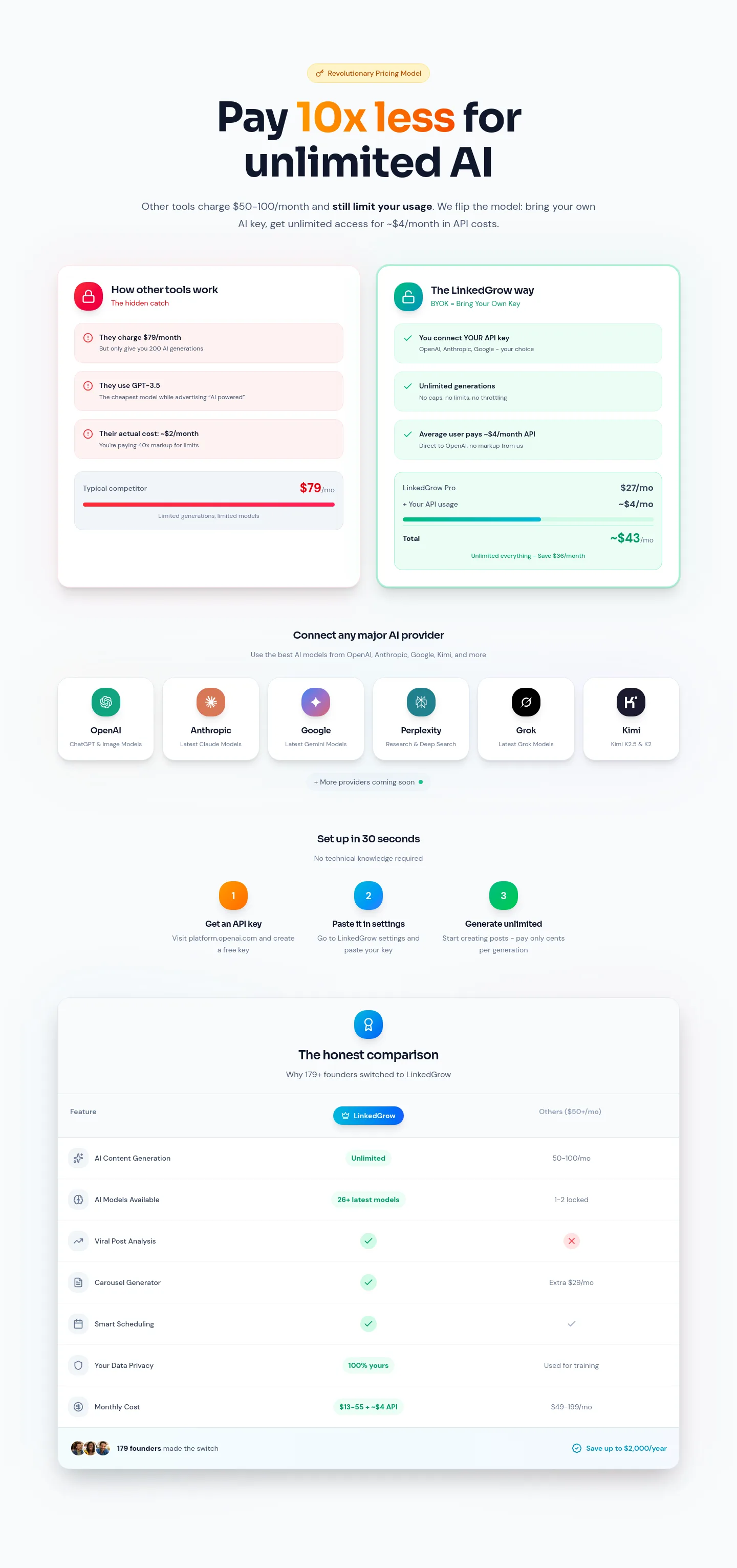 linkedgrow.ai — Pricing