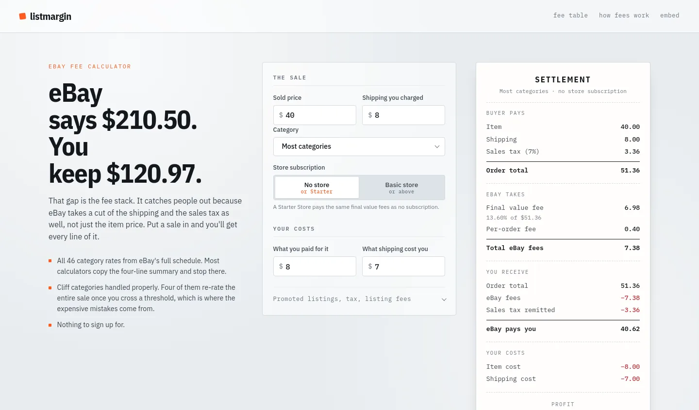 listmargin.com