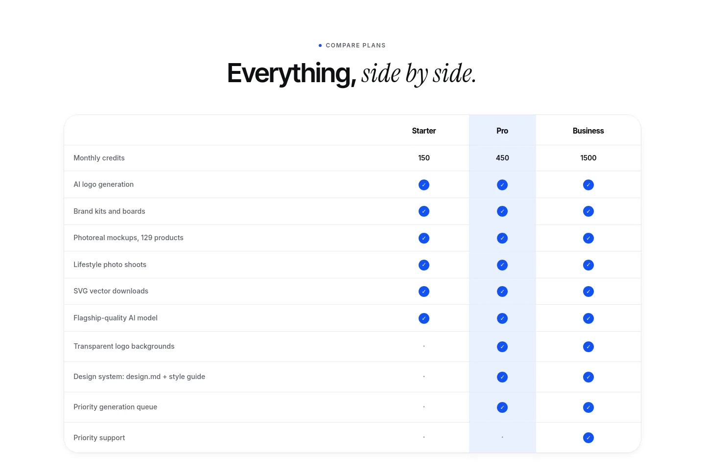 logofai.com Comparison section