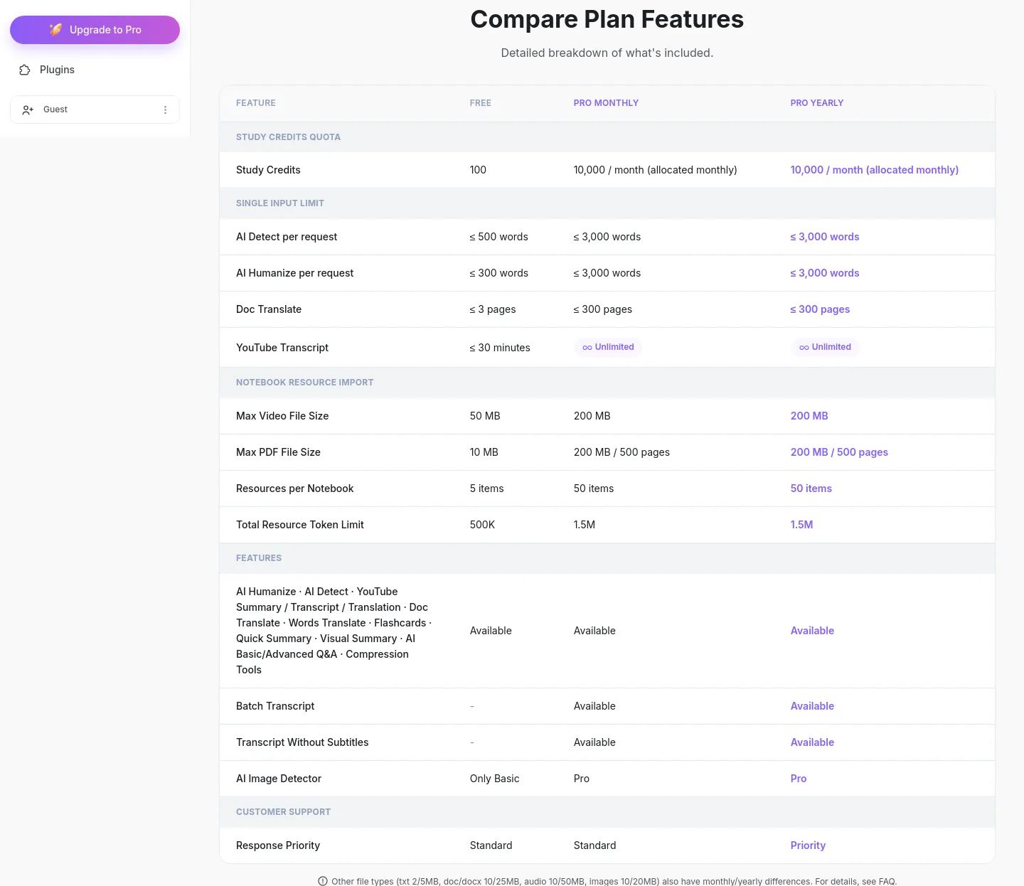lynote.ai Comparison section