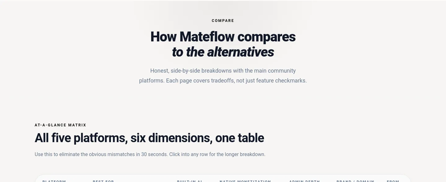 mateflow.com Hero section