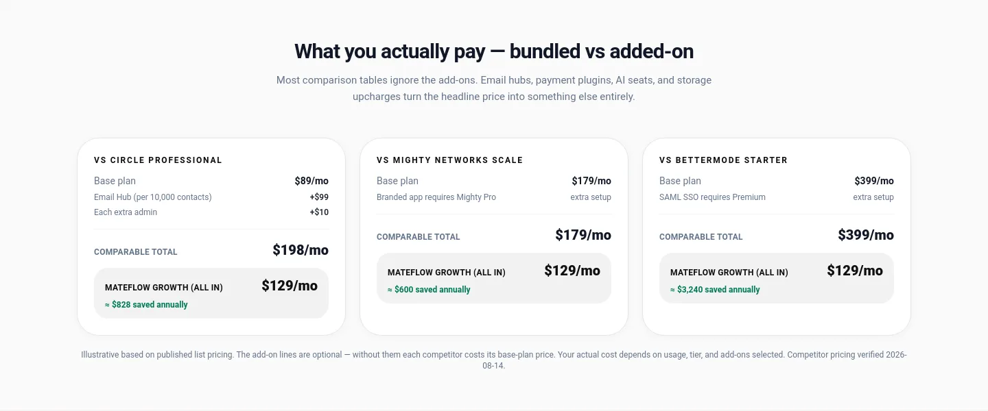 mateflow.com Pricing section
