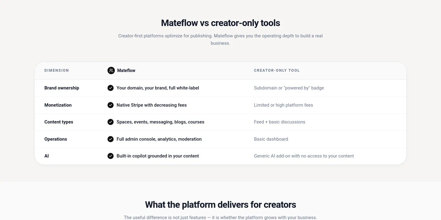 mateflow.com Comparison section