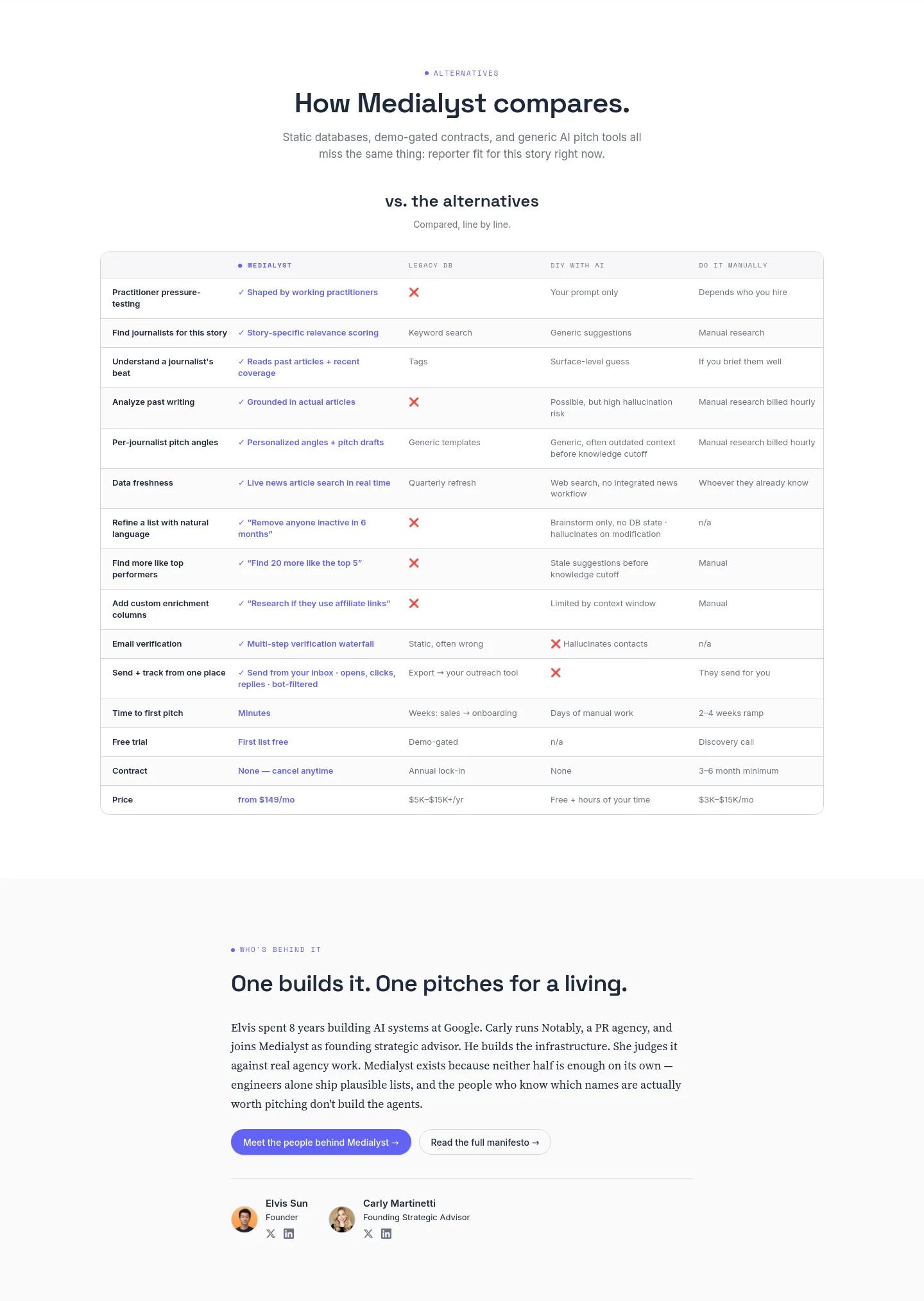 medialyst.ai Comparison section