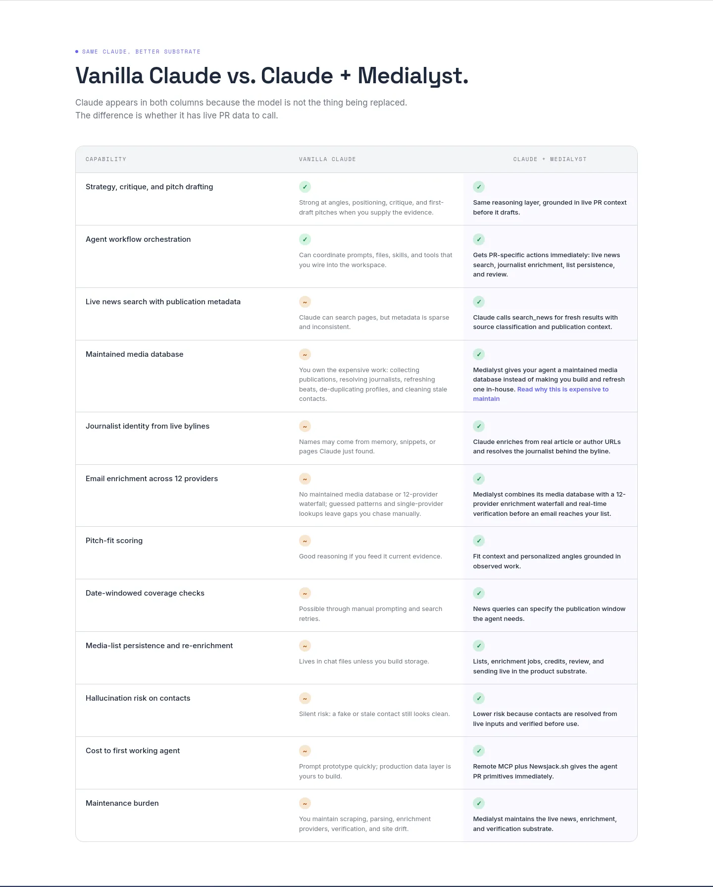 medialyst.ai Comparison section