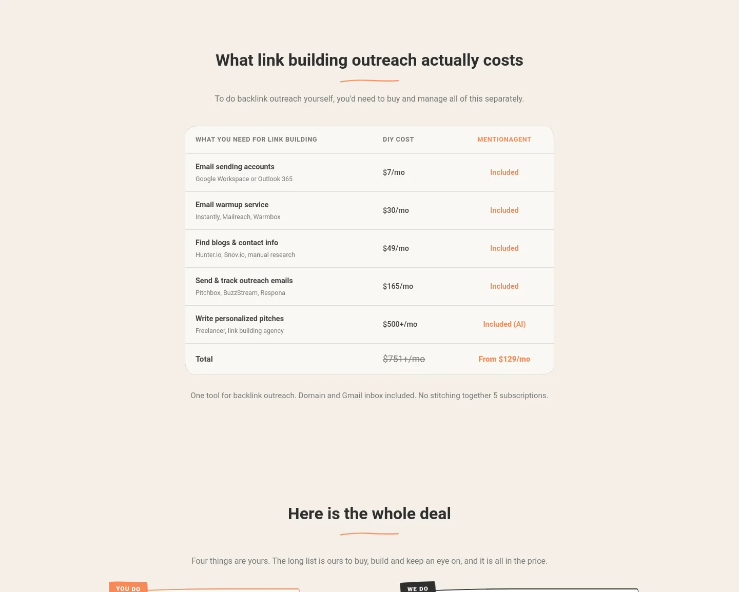mentionagent.ai — Pricing
