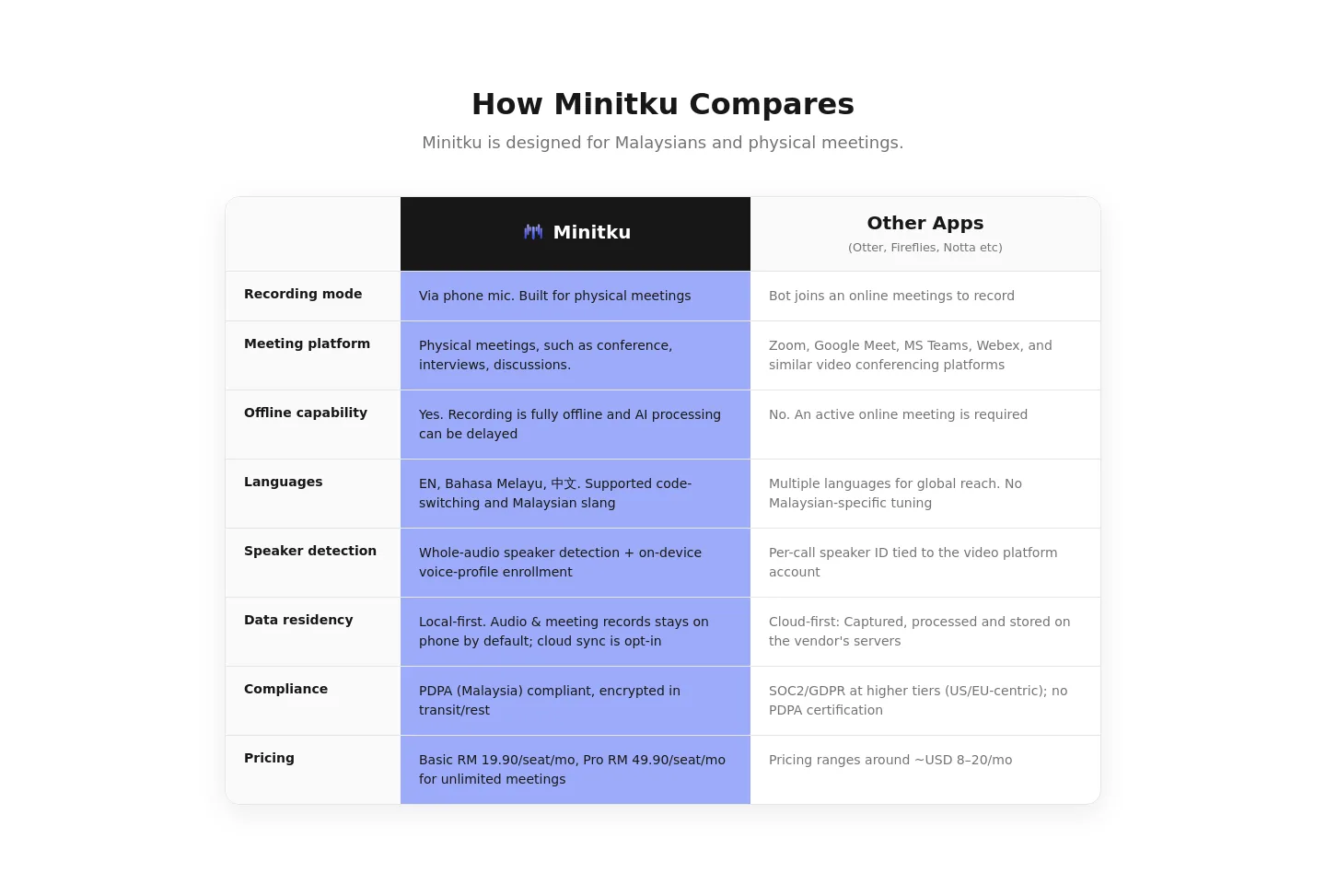 minitku.com — Comparison