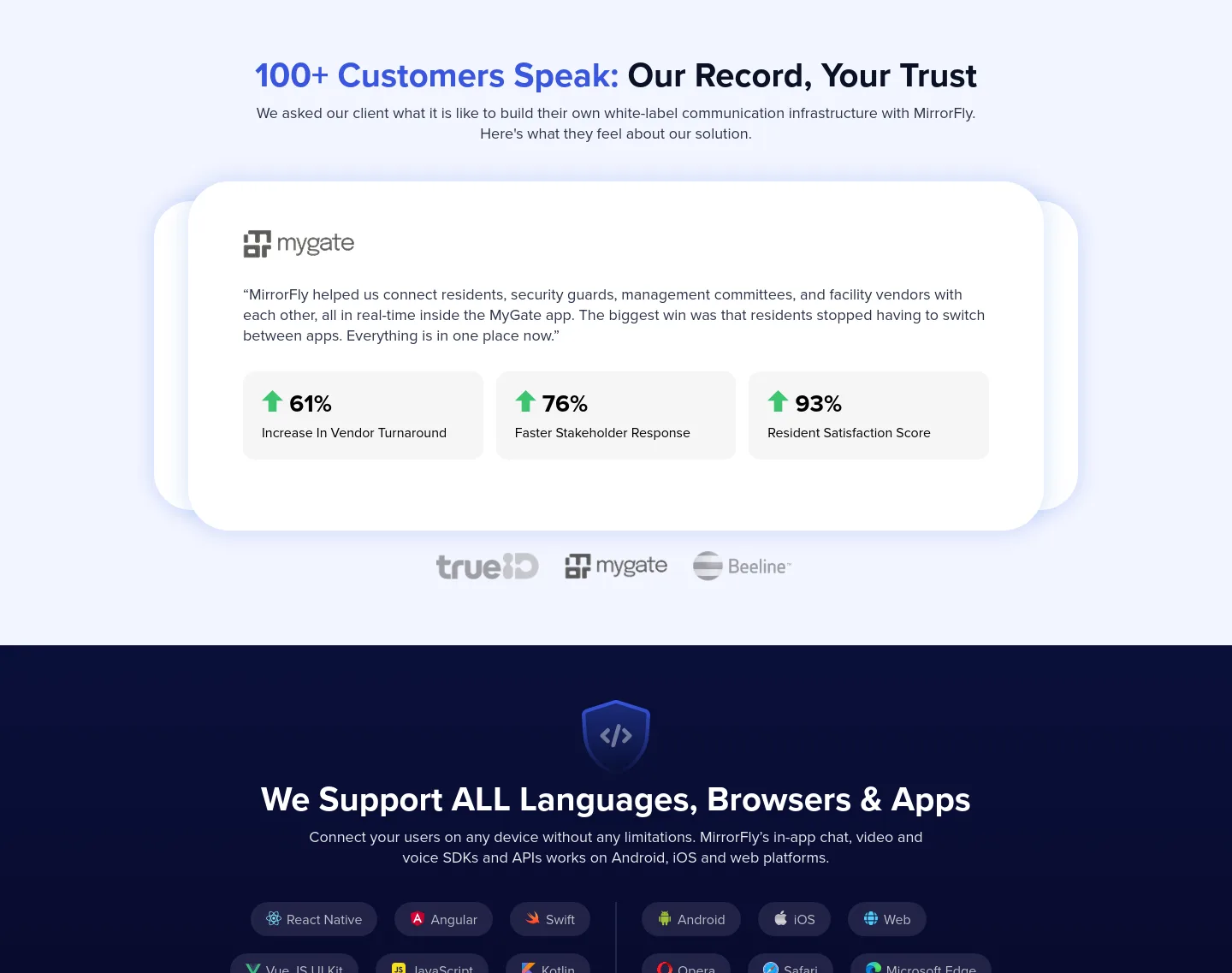 mirrorfly.com Stats section