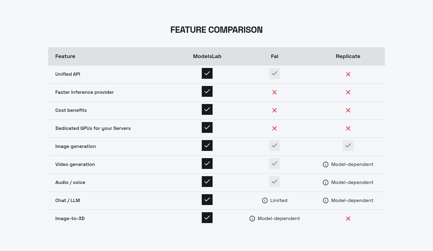 modelslab.com Comparison section