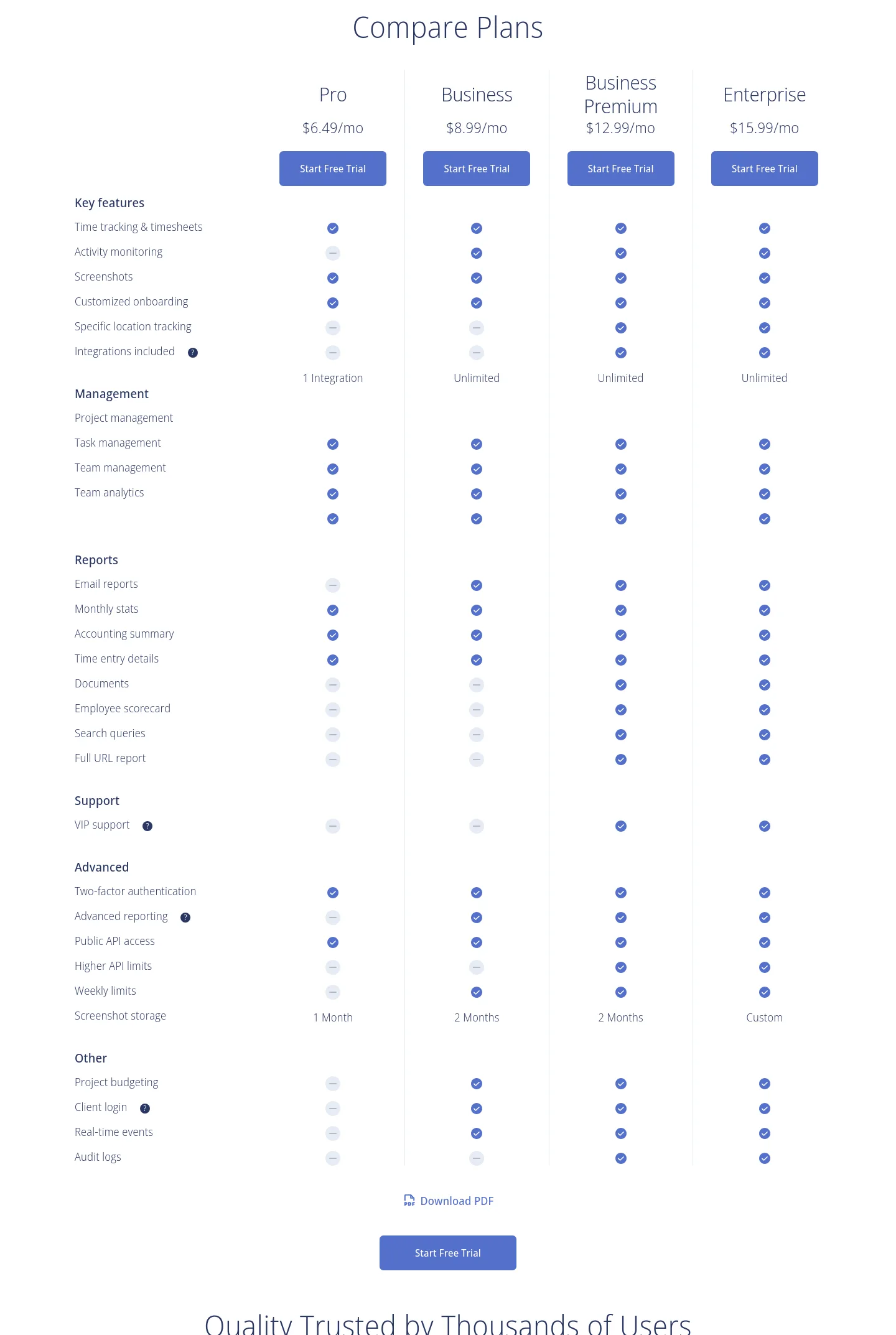 monitask.com — Comparison