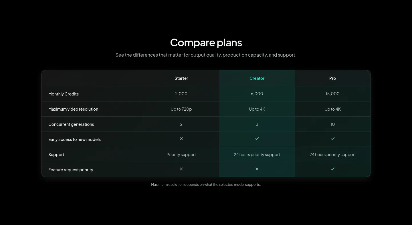 motiofy.ai — Comparison